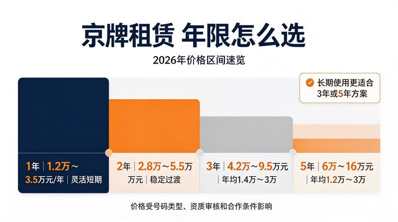 过户流程